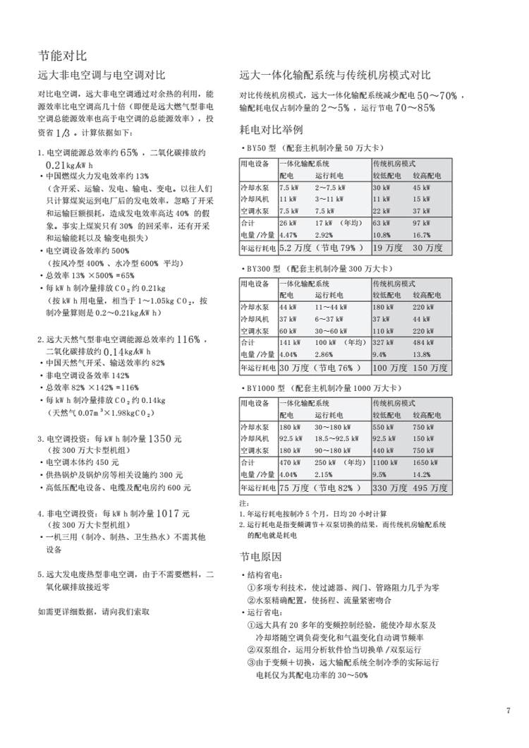 远大非电空调与电空调节能对比