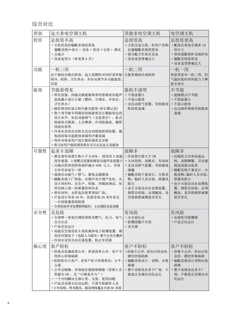 远大非电空调与其他非电空调综合对比