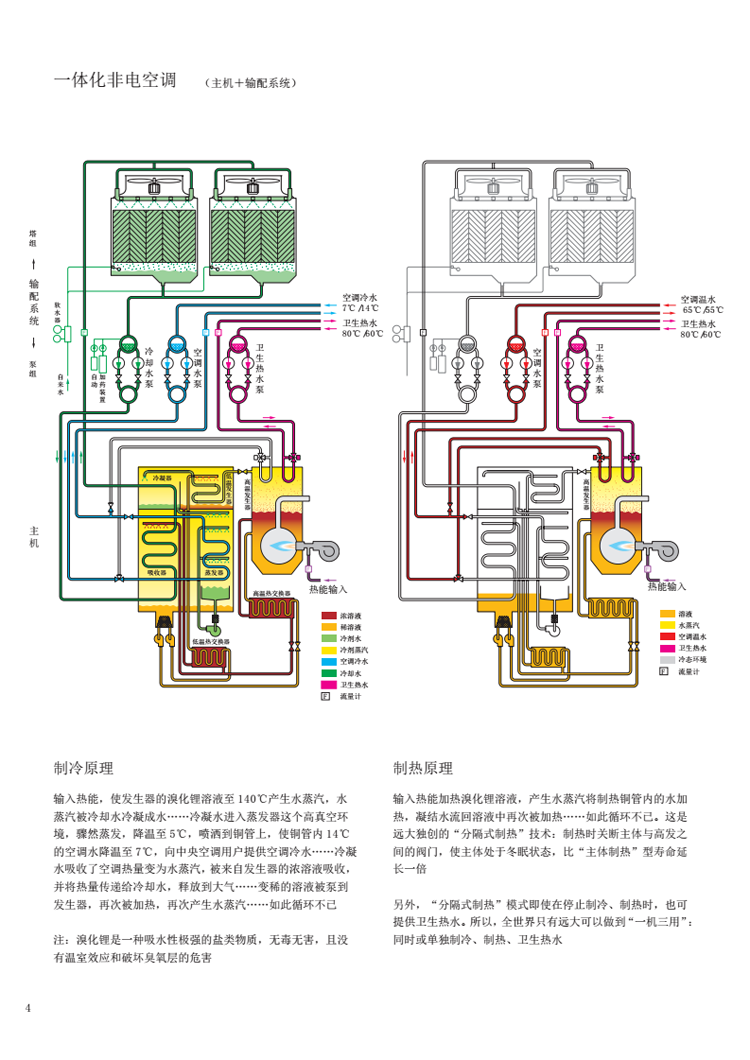 一体化非电空调原理图