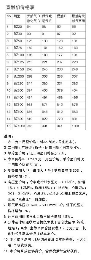 远大集团直燃机价格—远大直燃机价格表